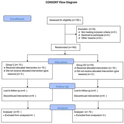 Intranasal Dexmedetomidine Accompanied by Cartoon Video Preoperation for Reducing Emergence Delirium in Children Undergoing Strabismus Surgery: A Prospective Randomized Trial